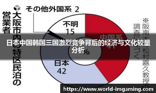 日本中国韩国三国激烈竞争背后的经济与文化较量分析